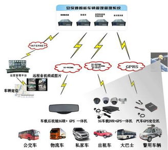 通信產品研發 技術、挑戰與未來趨勢