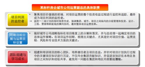 房地產項目總經理的運營護城河 第一階段篇｜關于經營，先運動起來