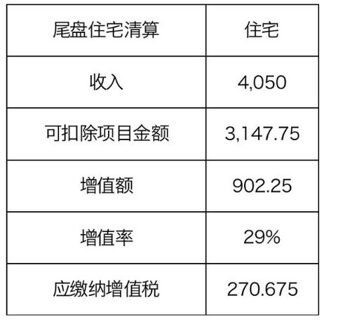 項目銷售計劃及清算時點對土增稅稅負的影響——基于運動項目經營的視角（不含無關聯經營）